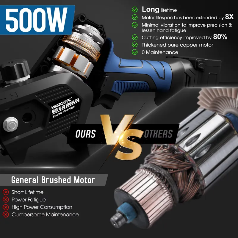 SWANSOFT 6 Inch Mini Cordless  - đánh giá và giá Mini Chainsaw 6 Inch Cordless